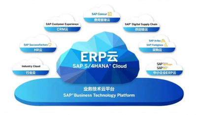 云ERPvs本地ERP：2025年您的企业该如何选择?