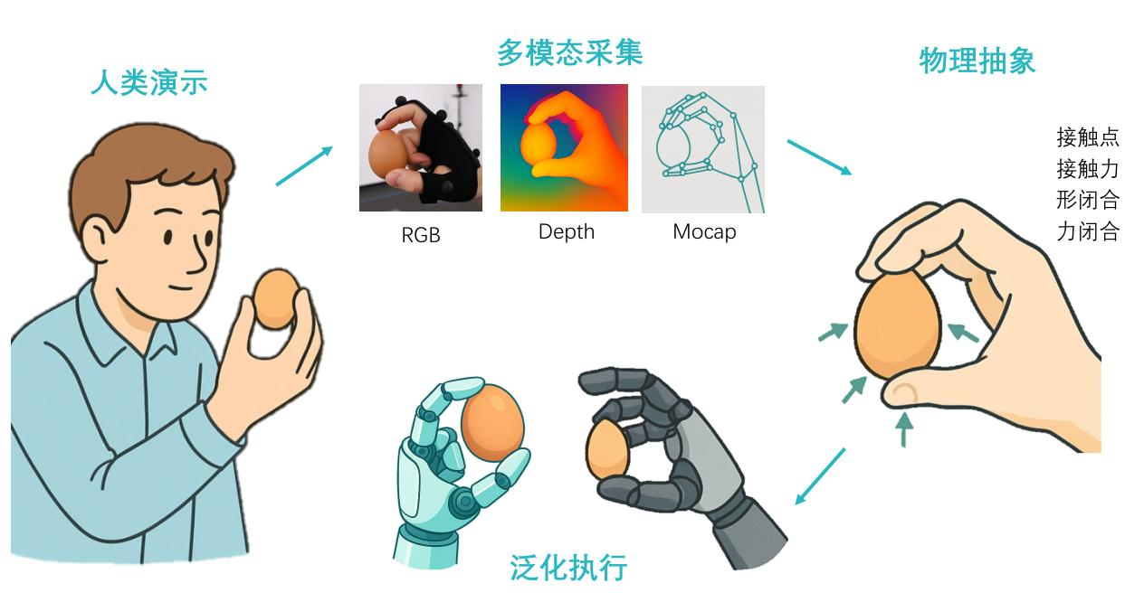 特斯拉与小鹏的机器人灵巧手破局——灵巧智能打造“有用的手”
